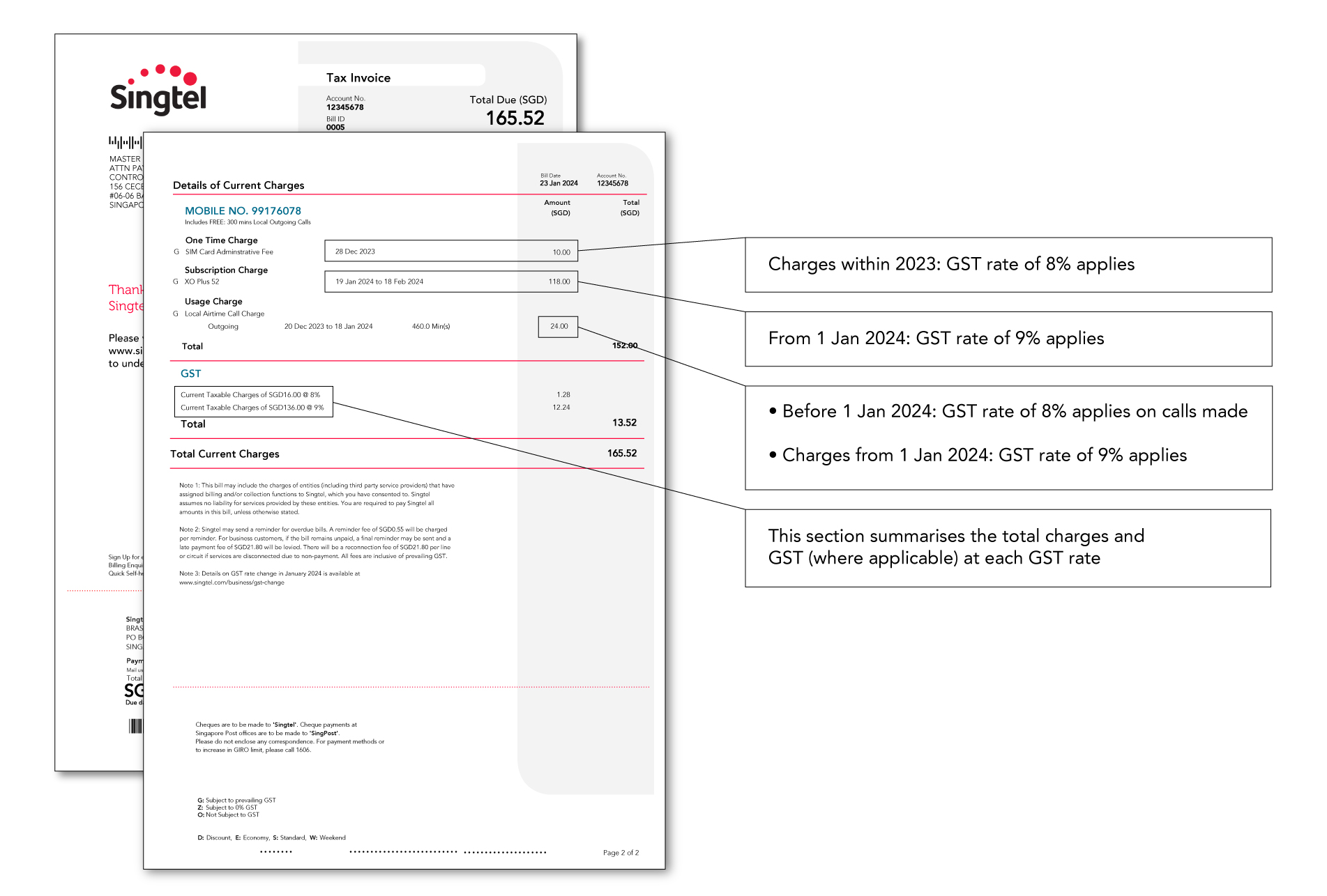 GST Rate Change 2024