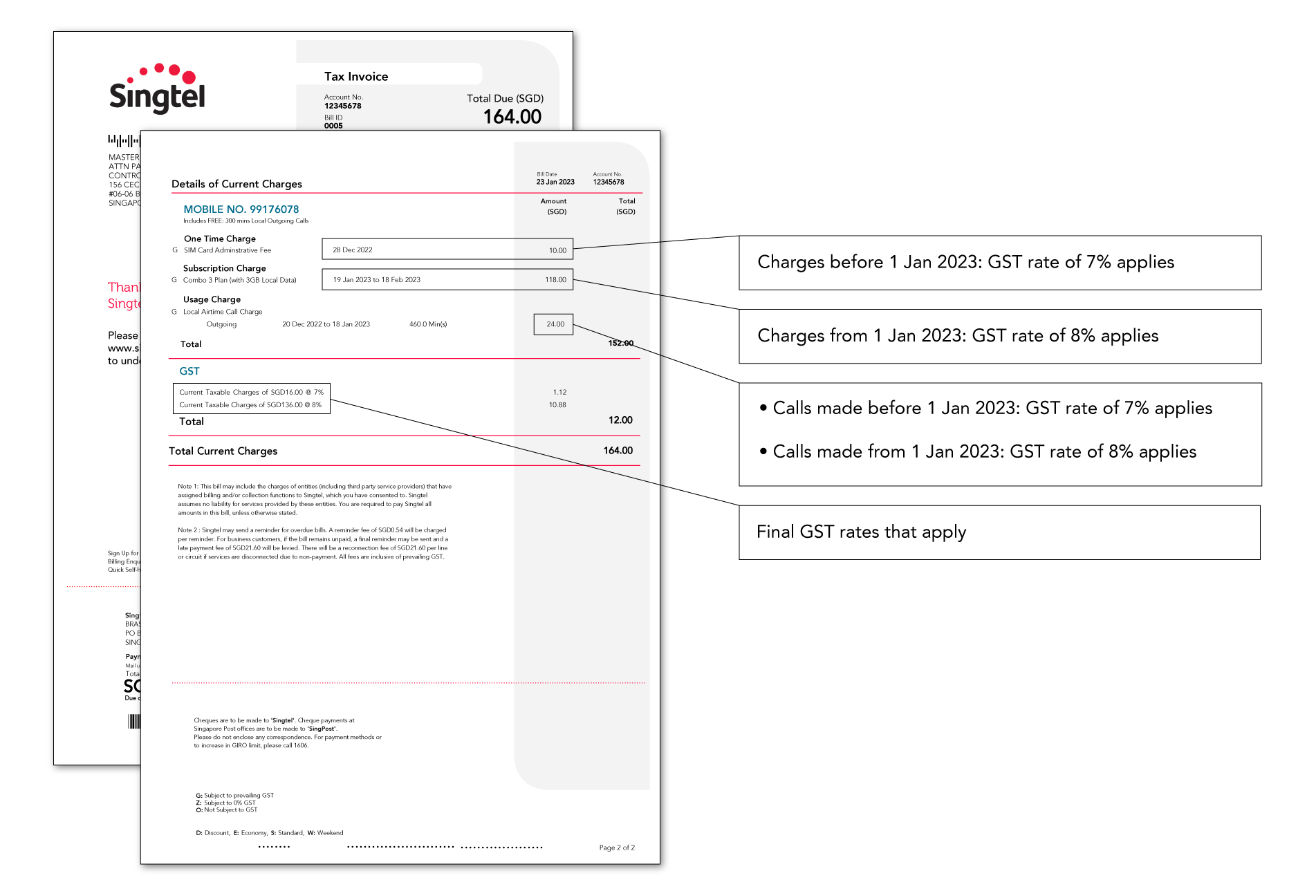 gst-rate-change-2023