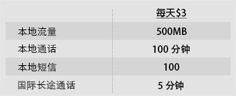 新加坡游客预付卡 Singtel