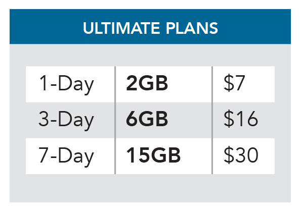 how to check singtel prepaid mobile data balance